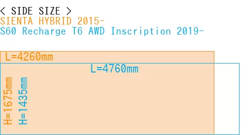 #SIENTA HYBRID 2015- + S60 Recharge T6 AWD Inscription 2019-